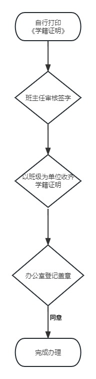 学籍办理流程.jpg